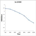 APOB48R Antibody in ELISA (ELISA)