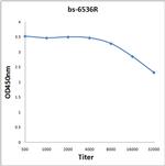 GCET2 Antibody in ELISA (ELISA)