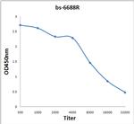 SCN8A Antibody in ELISA (ELISA)