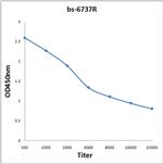 SVH Antibody in ELISA (ELISA)