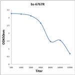PDC6I Antibody in ELISA (ELISA)