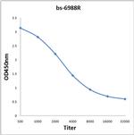 RUBISCO Antibody in ELISA (ELISA)