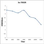PAGE4 Antibody in ELISA (ELISA)