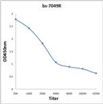 TNFAIP2 Antibody in ELISA (ELISA)