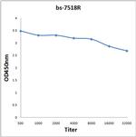 Ribonuclease Inhibitor Antibody in ELISA (ELISA)