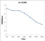 RHCG Antibody in ELISA (ELISA)