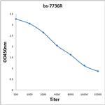 ASB3 Antibody in ELISA (ELISA)