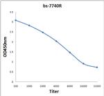 CCDC11 Antibody in ELISA (ELISA)