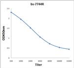 CHMP4B+CHMP4C Antibody in ELISA (ELISA)