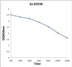 FbxW2 Antibody in ELISA (ELISA)