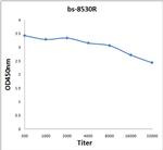 SDHC Antibody in ELISA (ELISA)