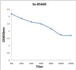 KRIT1 Antibody in ELISA (ELISA)