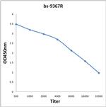 PSMD6 Antibody in ELISA (ELISA)