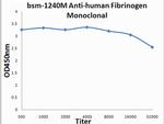 human Fibrinogen Antibody in ELISA (ELISA)