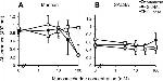 MBL2 Antibody in ELISA (ELISA)