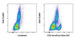 CD4 Antibody in Flow Cytometry (Flow)