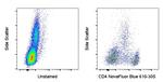 CD4 Antibody in Flow Cytometry (Flow)