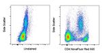 CD4 Antibody in Flow Cytometry (Flow)