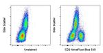 CD3 Antibody in Flow Cytometry (Flow)