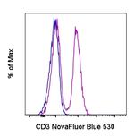 CD3 Antibody in Flow Cytometry (Flow)
