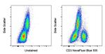CD3 Antibody in Flow Cytometry (Flow)