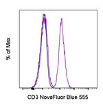 CD3 Antibody in Flow Cytometry (Flow)