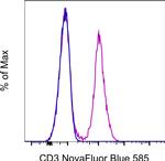 CD3 Antibody in Flow Cytometry (Flow)