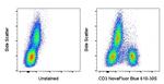 CD3 Antibody in Flow Cytometry (Flow)