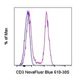 CD3 Antibody in Flow Cytometry (Flow)