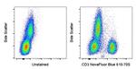 CD3 Antibody in Flow Cytometry (Flow)