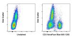 CD3 Antibody in Flow Cytometry (Flow)
