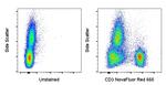 CD3 Antibody in Flow Cytometry (Flow)