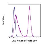 CD3 Antibody in Flow Cytometry (Flow)