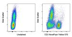 CD3 Antibody in Flow Cytometry (Flow)