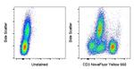 CD3 Antibody in Flow Cytometry (Flow)