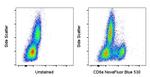 CD8a Antibody in Flow Cytometry (Flow)