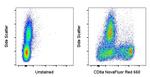 CD8a Antibody in Flow Cytometry (Flow)