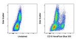 CD16 Antibody in Flow Cytometry (Flow)