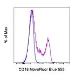 CD16 Antibody in Flow Cytometry (Flow)