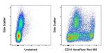 CD16 Antibody in Flow Cytometry (Flow)