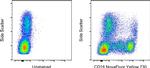 CD16 Antibody in Flow Cytometry (Flow)