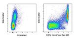 CD14 Antibody in Flow Cytometry (Flow)