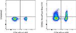 CD62L (L-Selectin) Antibody in Flow Cytometry (Flow)