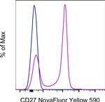 CD27 Antibody in Flow Cytometry (Flow)
