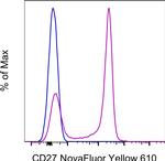 CD27 Antibody in Flow Cytometry (Flow)