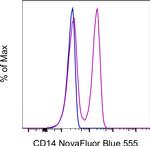 CD14 Antibody in Flow Cytometry (Flow)