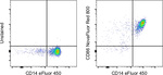 CD86 (B7-2) Monoclonal Antibody (IT2.2), NovaFluor™ Red 800, eBioscience™