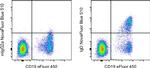 Human IgD Antibody in Flow Cytometry (Flow)