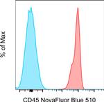 CD45 Antibody in Flow Cytometry (Flow)