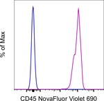 CD45 Antibody in Flow Cytometry (Flow)